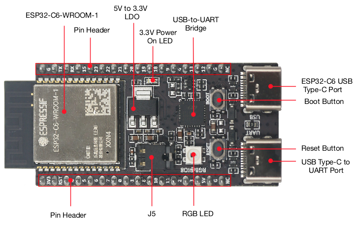 ESP32 C6 DevKitC 1 N8 IoT 보드 W - Home Automation Systems Diy 리뷰 및 가격